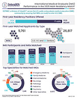 Match2025InfographicThumbwp